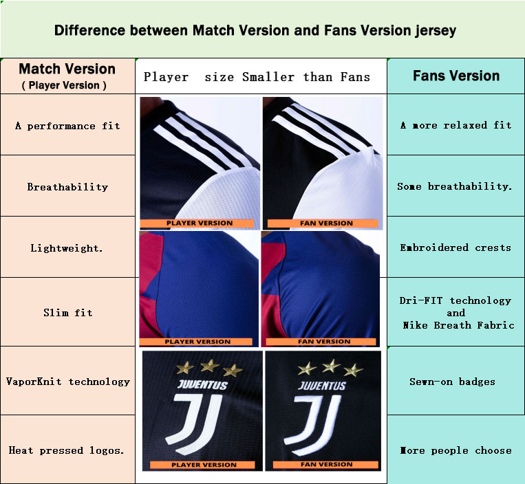 Men's Match Version Jersey Vs Fans Jersey